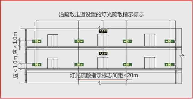 消防設(shè)計--疏散應(yīng)急照明設(shè)計