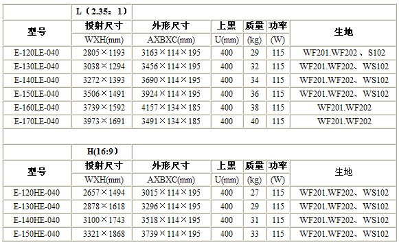 辦公室會議室裝修中投影幕布應(yīng)該怎么掛？